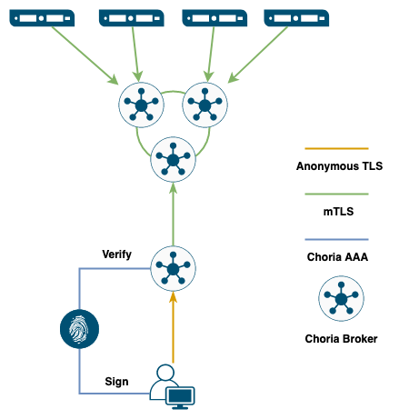 AAA Leafnode